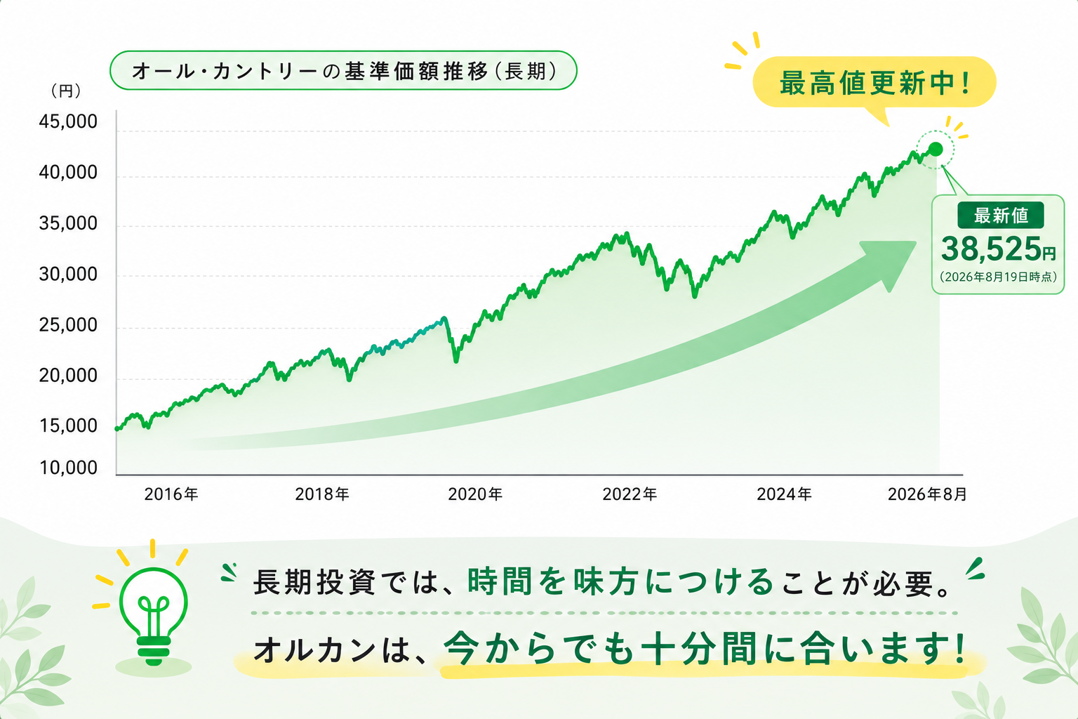 オールカントリー（オルカン）で世界に分散投資するイメージ