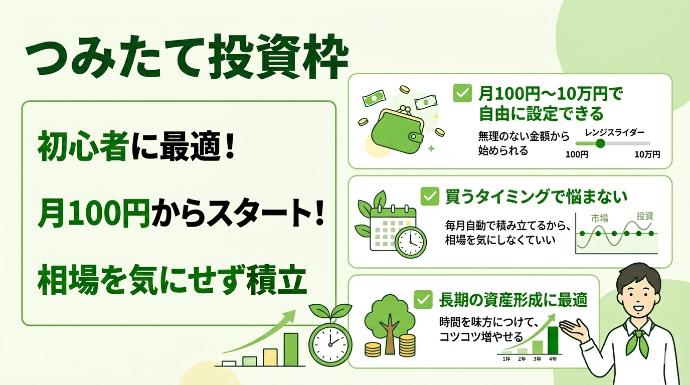 積立メリット